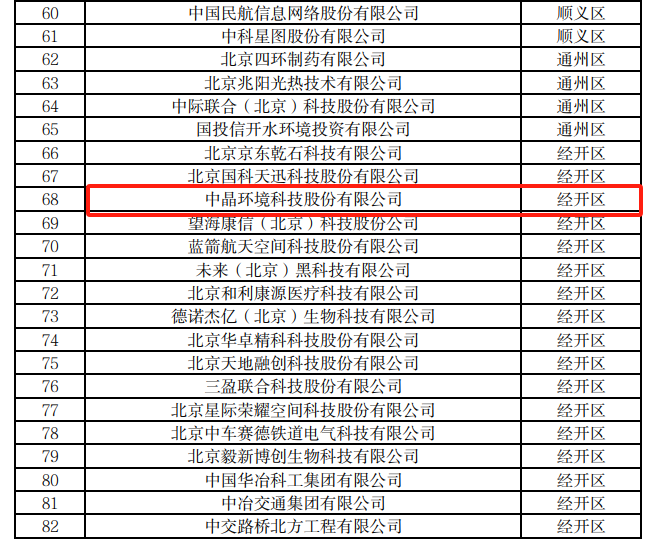 中晶新聞︱中晶環(huán)境通過北京市知識(shí)產(chǎn)權(quán)示范單位復(fù)審